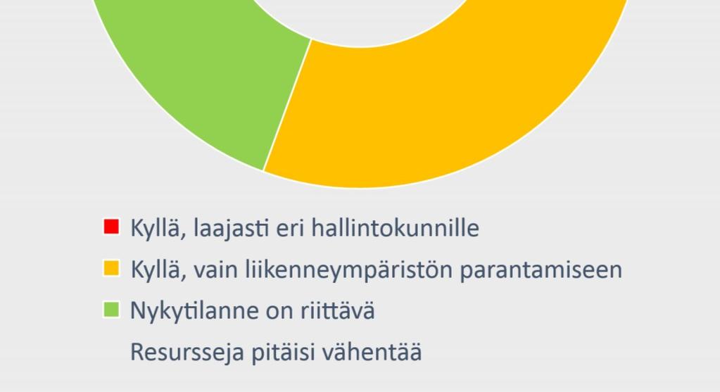 tehdä eri hallintokunnissa tai mitä jo nyt