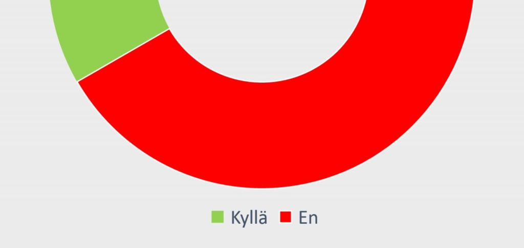 Pitäisikö liikenneturvallisuustyölle osoittaa