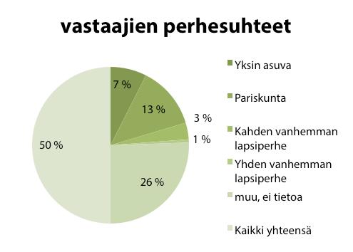 Toimivat paikat -