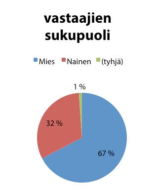 Asuminen