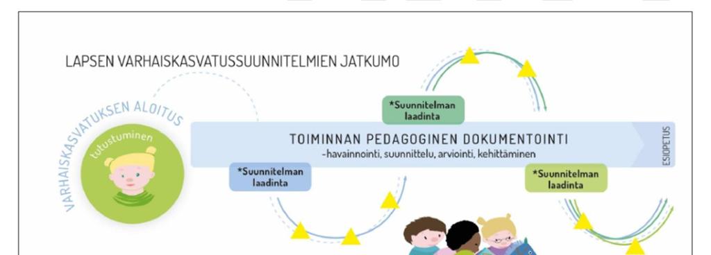 9 perhepäivähoitopäivän aikana, lapselle laaditaan lääkehoitosuunnitelma osana lapsen varhaiskasvatussuunnitelmaa 17.