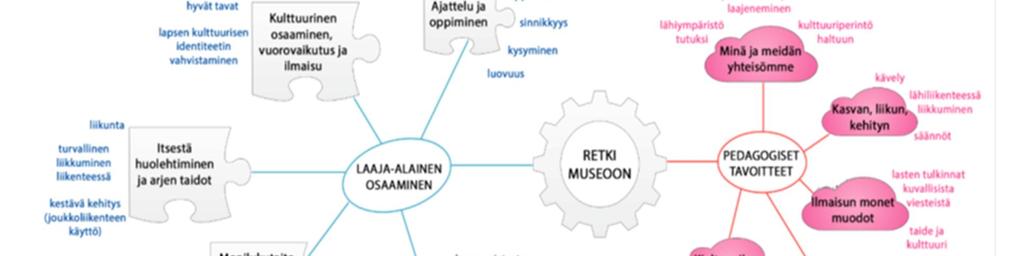 22 Kuvio 2.