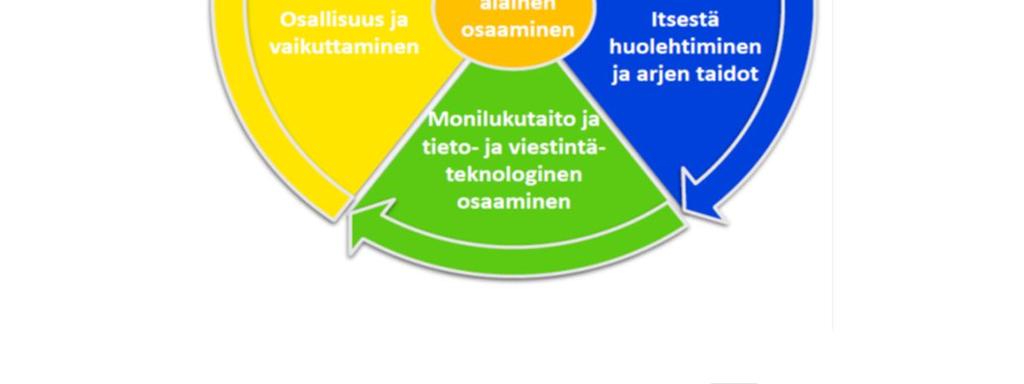 Kuvio 3.