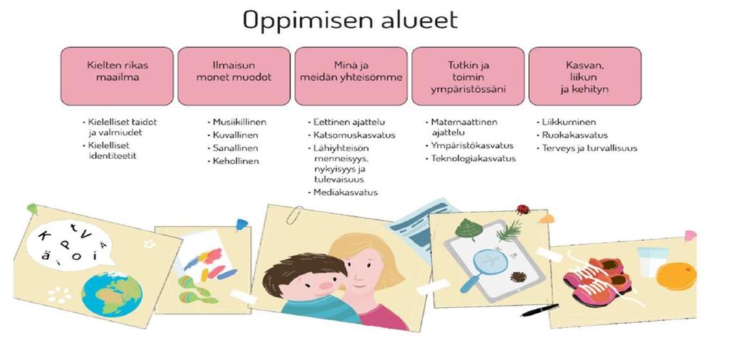 43 Leikki kehityksen, oppimisen ja hyvinvoinnin lähteenä Kuopion varhaiskasvatuksessa Opetushallituksen, Kuopion kaupungin ja Siilinjärven kunnan yhteishankkeessa laadittu Leikin käsikirja vahvistaa