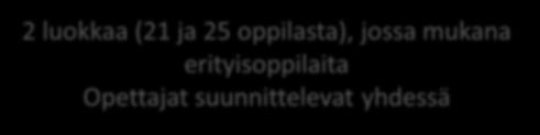yhdessä Luokanopettaja Elo tai kko Luokanopettaja Esimerkki