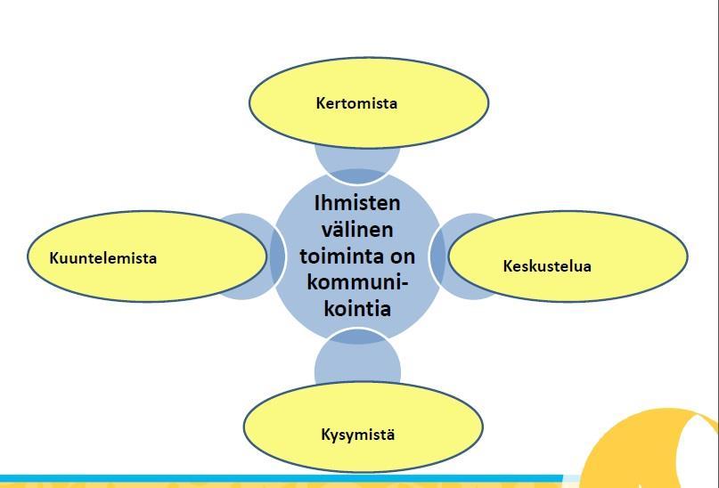 Ratkaistaanko yhdessä ongelmia (opettajat, ohjaajat ja oppilaat)? 4. Jaetaanko osaamista? 5.