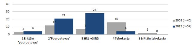 Kuvio 10.