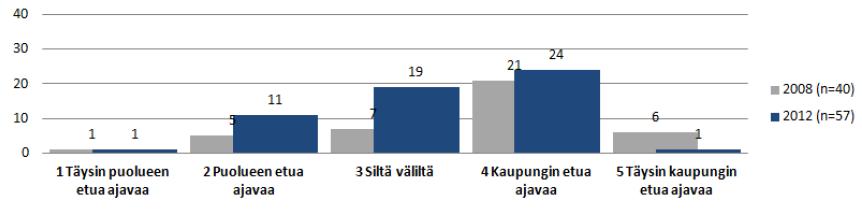 Kuvio 10.