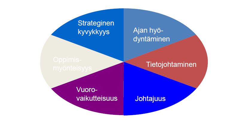 Uudistumiskyky (Aino