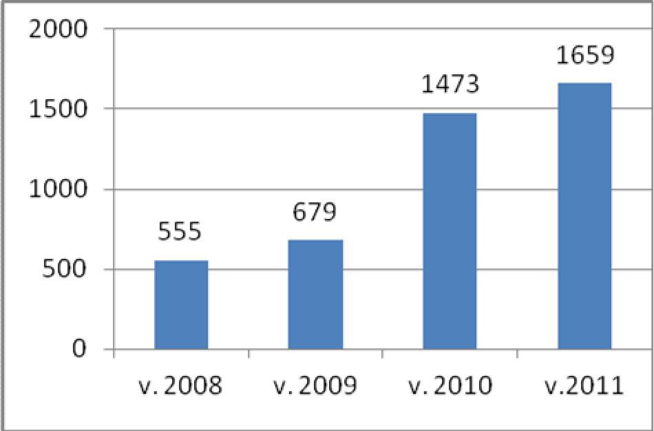 2. Täydennyskoulutus Vuonna 2011 järjestettiin yhteensä 129 koulutustilaisuutta, joissa oli yhteensä 1659 osallistumista.