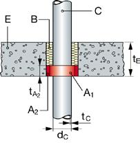 Läpivienti (A) / tekniikka (C) PE-putket EN ISO 15494, DIN 8074/8075 ) mm Lattian minimipaksuus (te) 200 mm (tiheys 2400 kg/m3) 90 7.1 EI 120-U/C 110 7.1 125 7.1 > 75 125 (2 kerrosta) 7.