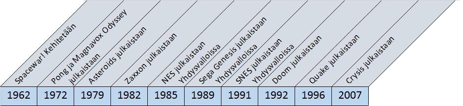 Pelien alkuaikoina resurssit olivat hyvin vähissä ja tarkka suunnittelu ja optimointi oli edellytys toimivan pelin kehittämiseen. Kuva 9.