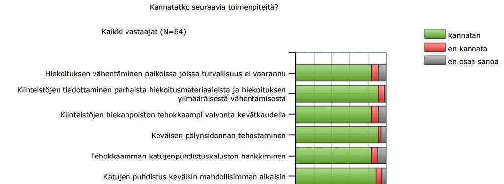 Liitäntäpysäköintien lisääminen junaliikenteen asemien yhteyteen vähentäisi tuntuvasti autoilua keskustan alueella, samalla saasteiden määrä vähenisi.