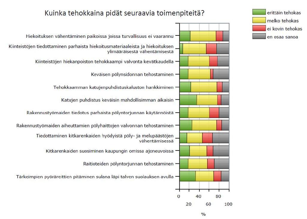 Olisi tärkeää, että ilma olisi puhdasta koska minä hengitän ilmaa ja en halua kuolla. kitkat > nastat eli katupöly turvallisuuden edelle.