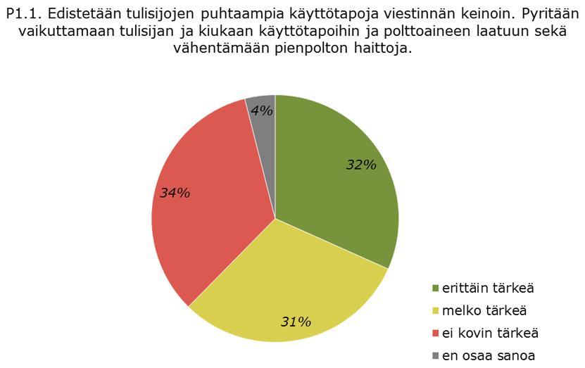 K6 Edistetään kitkarenkaiden osuuden kasvua talviliikenteessä on aiheena hyvä, mutta suunnitellut toimenpiteet ovat täysin riittämättömiä tavoitteeseen nähden Nyt on aika tehdä sellaisia