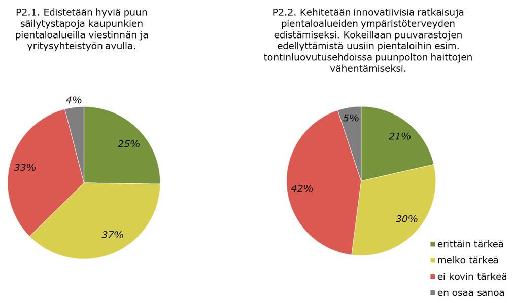 Esimerkiksi pysäköinti: - Aluepysäköinti kalliimmaksi nastarenkaiden käyttäjille. Talvipyöräilyreitin suolaus on ollut onnistunut kokeilu, jota tulisi jatkaa ja laajentaa. 4.2.3.