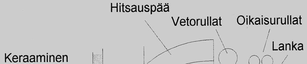 6 3.3 Kaasukaarimuottihitsaus Kaasukaarimuottihitsaus on