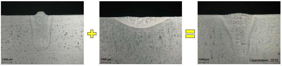 11 3.8 Laser-hybridihitsaus Laser-hybridihitsauksessa yhdistellään MIG/MAG-hitsausta ja laserhitsausta. Laserhybridihitsaus on suhteellisen uusi hitsaustekniikka laivateollisuudessa.