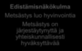 Yhteiskunnan näkökulma Metsästys on