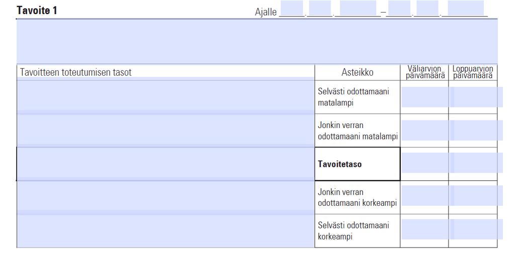 Keinoja mitata tavoitteiden saavuttamista VINK: Majakka: