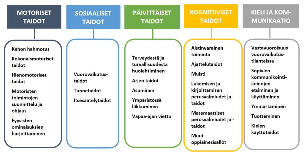 TOIMINTA-ALUEITTAIN OPETUS Lähde: VALTERIN VOPS