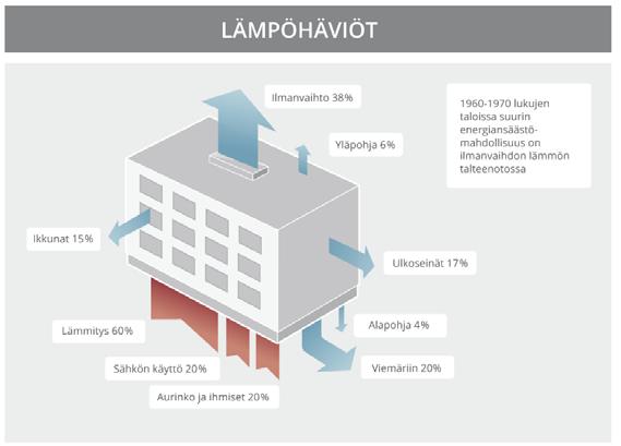 VAIHTOEHTOJA ENERGIATEHOKKUUTEEN KUTSU DIALOGIIN KONEELLISEN POISTOILMANVAIHDON KONVERSIO KONEELLISEEN TULO/POISTOON LTO:LLA: