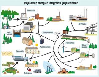 TAVOITTEENA ENERGIATEHOKAS