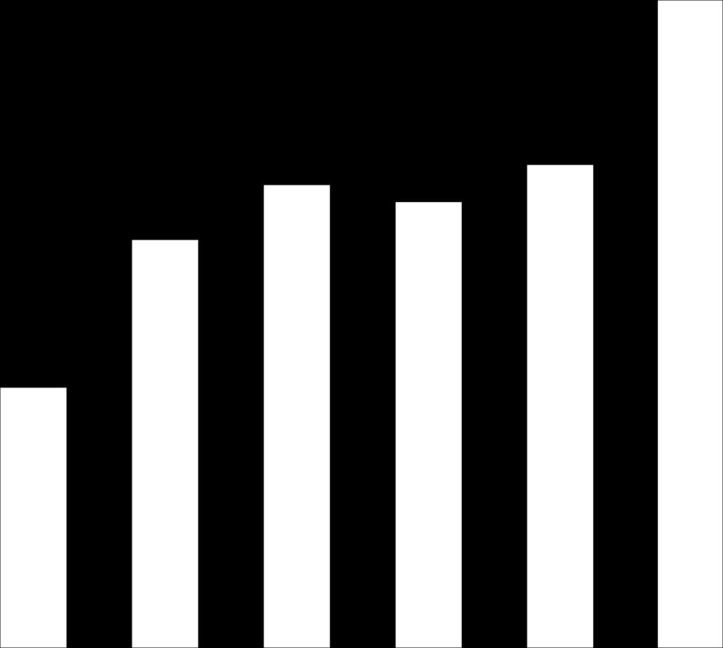 Bruttotulot kirjallisuusviennistä v. 2011-2016 3500 000 3000 000 3,139,500.