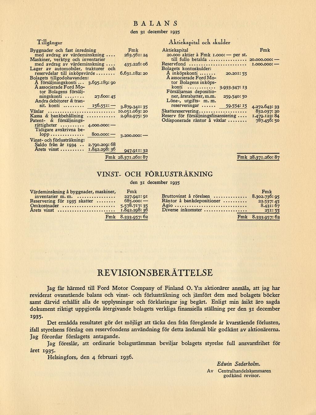3.695.189: 2.790.209: 435.226: per 1.479.123: BALANS den 31 december 1935 -L lllgångar Aktiekapital ock skulder Byggnader och fast inredning Fmk med avdrag av värdeminskning... 263.