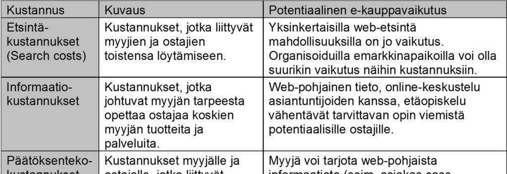toimintatapojen varmitaminen Parempi laatu uudet, paremmin tarpeeeen