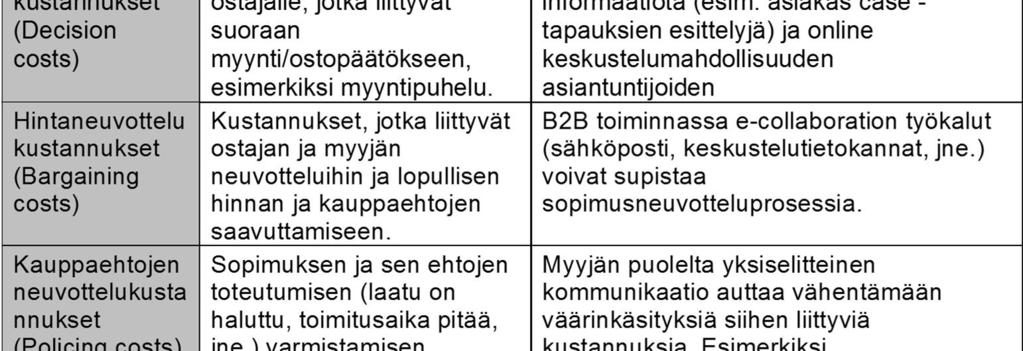 päätökenteko tandardoitu ja läpinäkyvä proei, elkeä vietintä