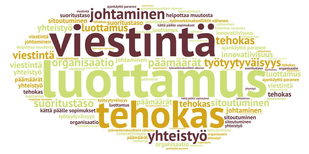 Minun työpaikassani tärkeää Tunnistamme meneillään olevat muutokset toimintaympäristössämme, asiakkaissa ja työelämässä. Löydämme omat kehityskohteet.