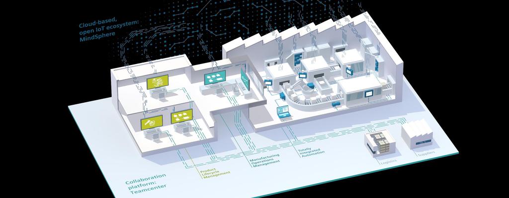 Digital Enterprise Suite Siemensin vastaus Industry 4.