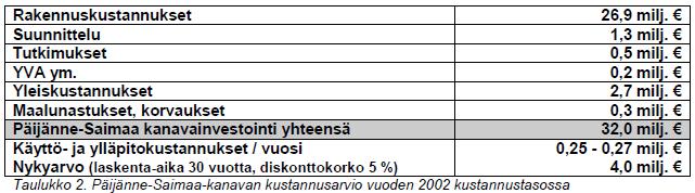 Kunnat Muut osapuolet Valtio 8 milj. 2 milj.