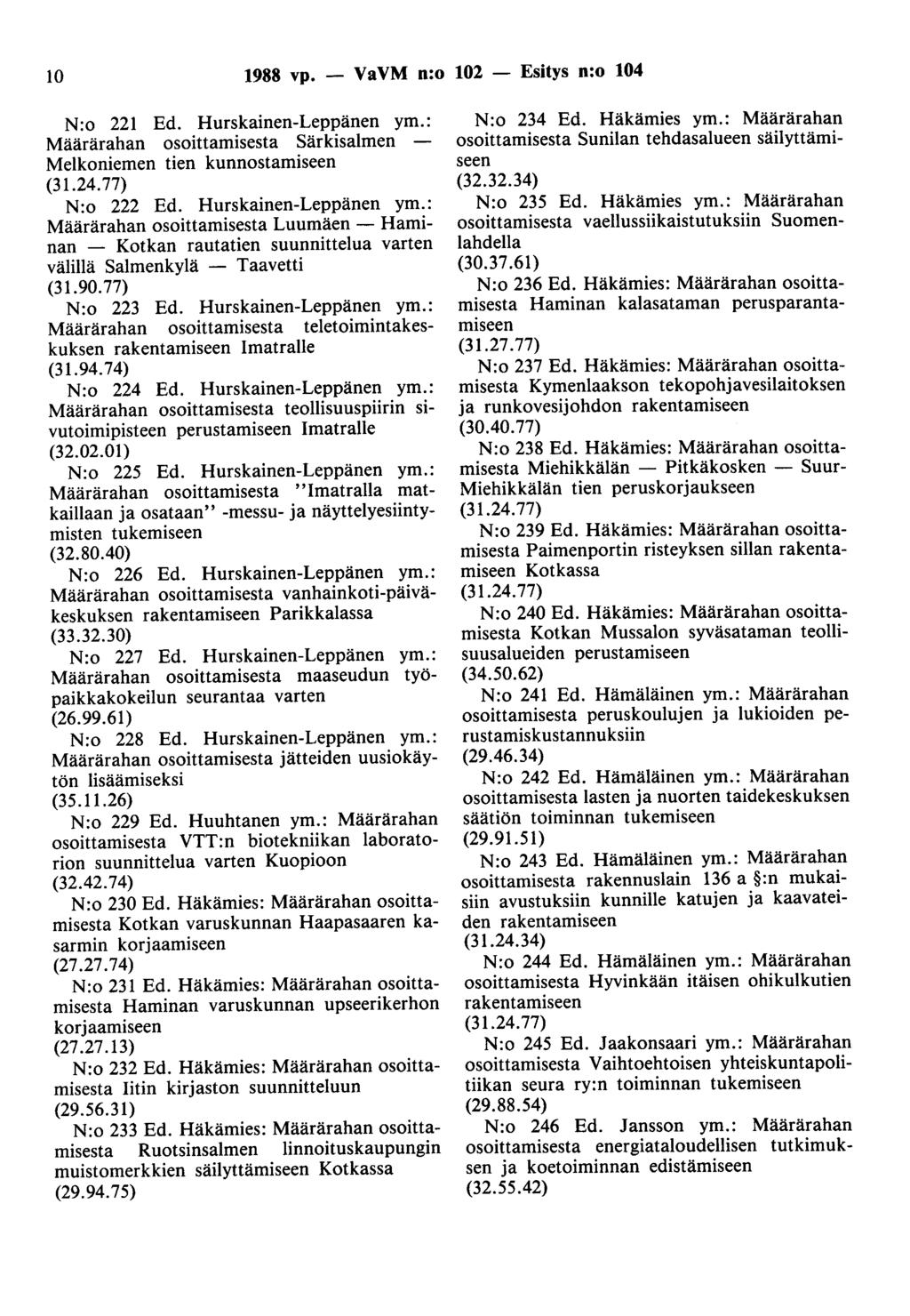 10 1988 vp. - VaVM n:o 102 - Esitys n:o 104 N:o 221 Ed. Hurskainen-Leppänen ym.: Määrärahan osoittamisesta Särkisalmen Melkoniemen tien kunnostamiseen N:o 222 Ed. Hurskainen-Leppänen ym.: Määrärahan osoittamisesta Luumäen - Haminan - Kotkan rautatien suunnittelua varten välillä Salmenkylä - Taavetti (31.