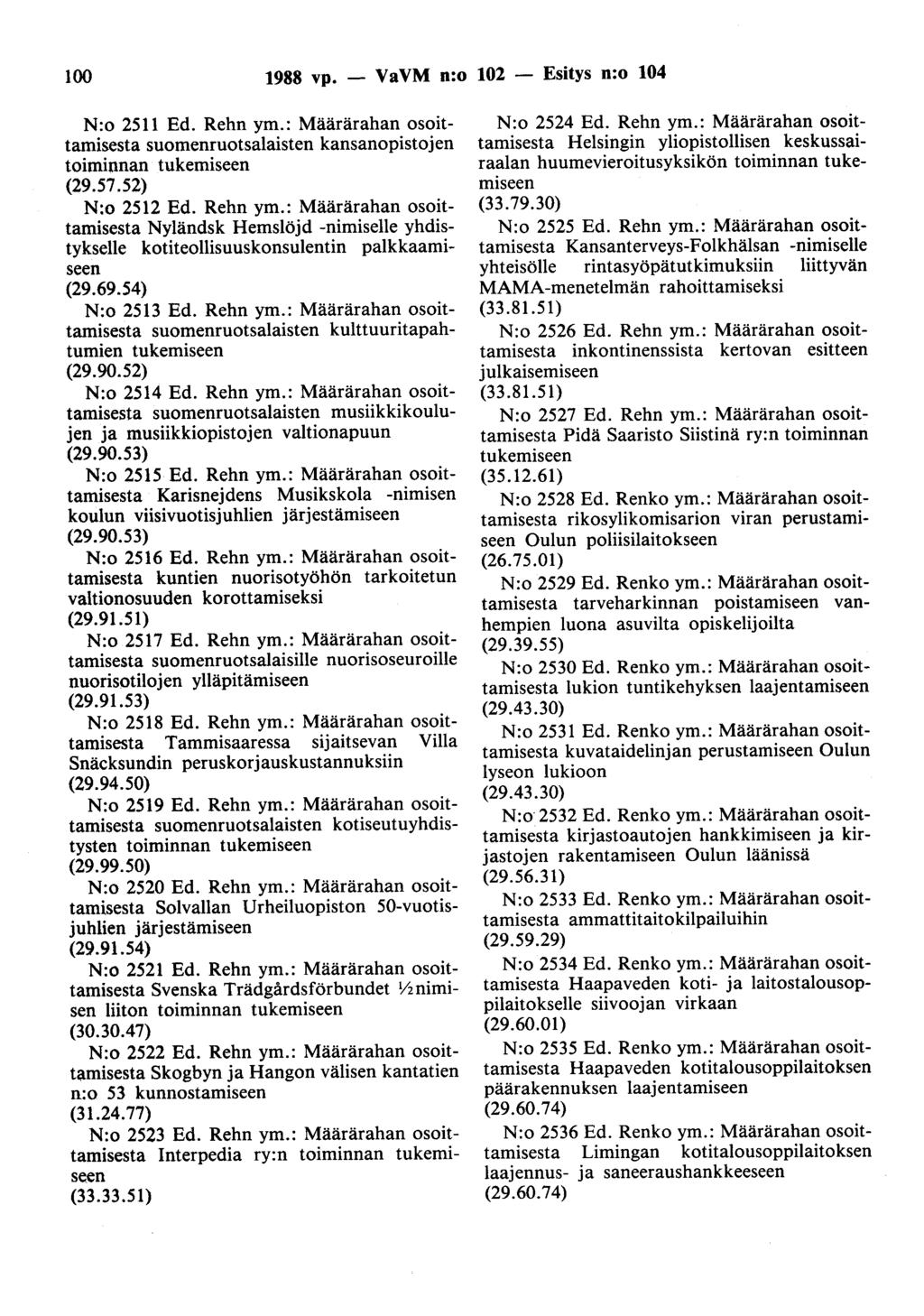 100 1988 vp. - VaVM n:o 102 - Esitys n:o 104 N:o 2511 Ed. Rehn ym.: Määrärahan osoittamisesta suomenruotsalaisten kansanopistojen toiminnan tukemiseen (29.57.52) N:o 2512 Ed. Rehn ym.: Määrärahan osoittamisesta Nyländsk Hemslöjd -nimiselle yhdistykselle kotiteollisuuskonsulentin palkkaamiseen (29.