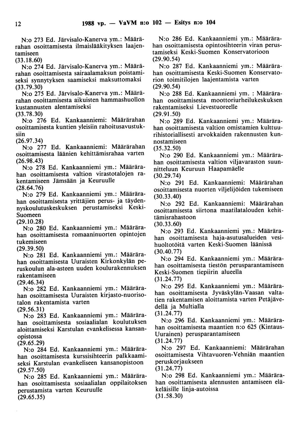 12 1988 vp. - VaVM n:o 102 - Esitys n:o 104 N:o 273 Ed. Järvisalo-Kanerva ym.: Määrärahan osoittamisesta ilmaislääkityksen laajentamiseen (33.18.60) N:o 274 Ed. Järvisalo-Kanerva ym.: Määrärahan osoittamisesta sairaalamaksun poistamiseksi synnytyksen saamiseksi maksuttomaksi (33.