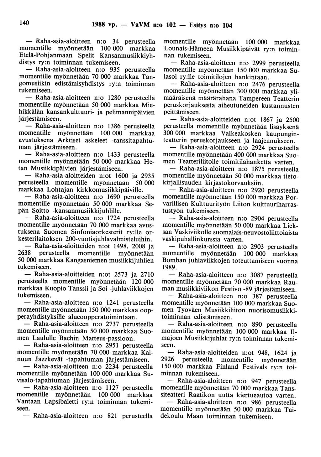 140 1988 vp. - VaVM n:o 102 - Esitys n:o 104 - Raha-asia-aloitteen n:o 34 perusteella momentille myönnetään 100 000 markkaa Etelä-Pohjanmaan Spelit Kansanmusiikkiyhdistys ry:n toiminnan tukemiseen.