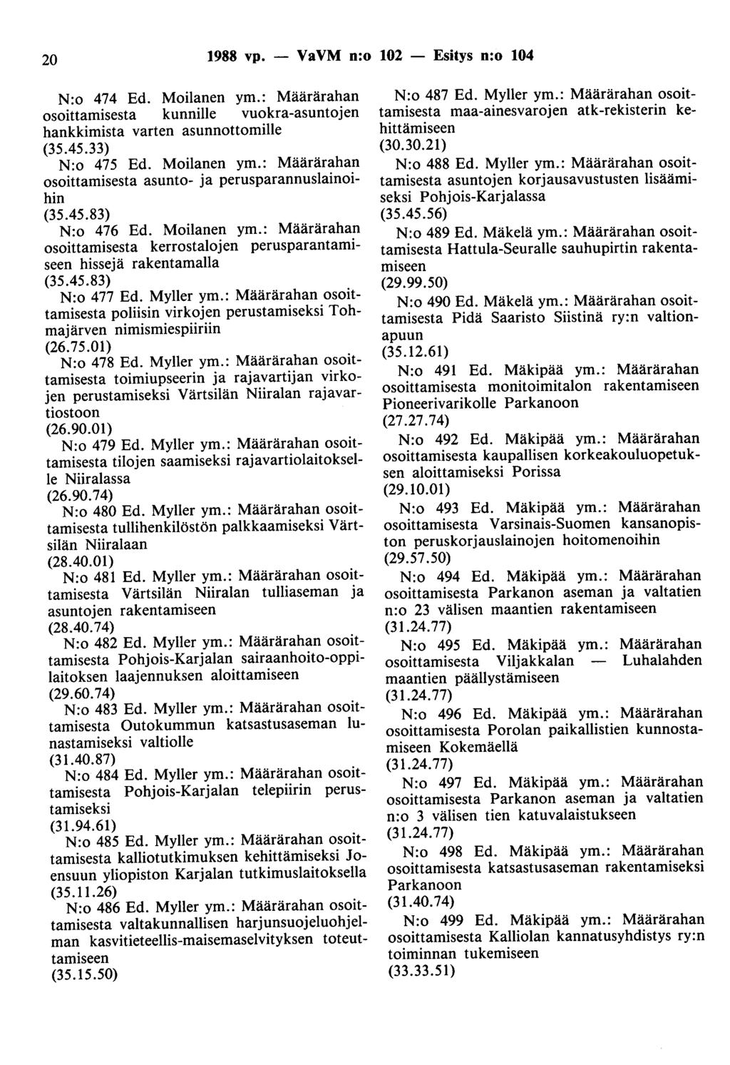 20 1988 vp. - VaVM n:o 102 - Esitys n:o 104 N:o 474 Ed. Moilanen ym.: Määrärahan osoittamisesta kunnille vuokra-asuntojen hankkimista varten asunnottomille (35.45.33) N:o 475 Ed. Moilanen ym.: Määrärahan osoittamisesta asunto- ja perusparannuslainoihin (35.