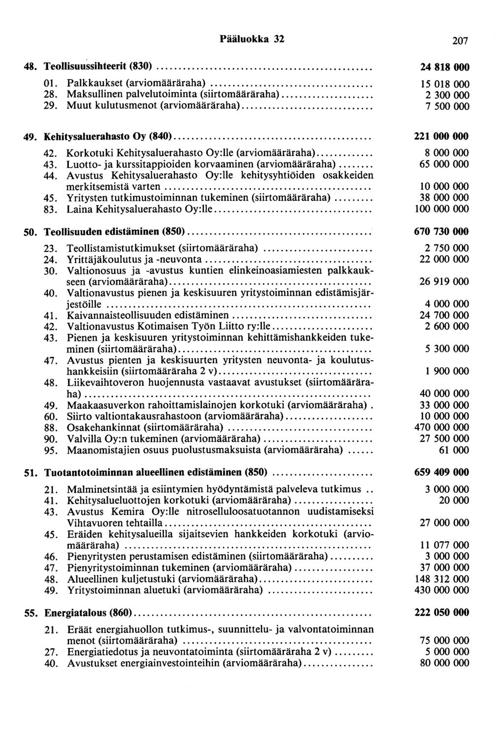 Pääluokka 32 48. Teollisuussihteerit (830).... 01. Palkkaukset (arviomääräraha).... 28. Maksullinen palvelutoiminta (siirtomääräraha).... 29. Muut kulutusmenot (arviomääräraha).... 49.