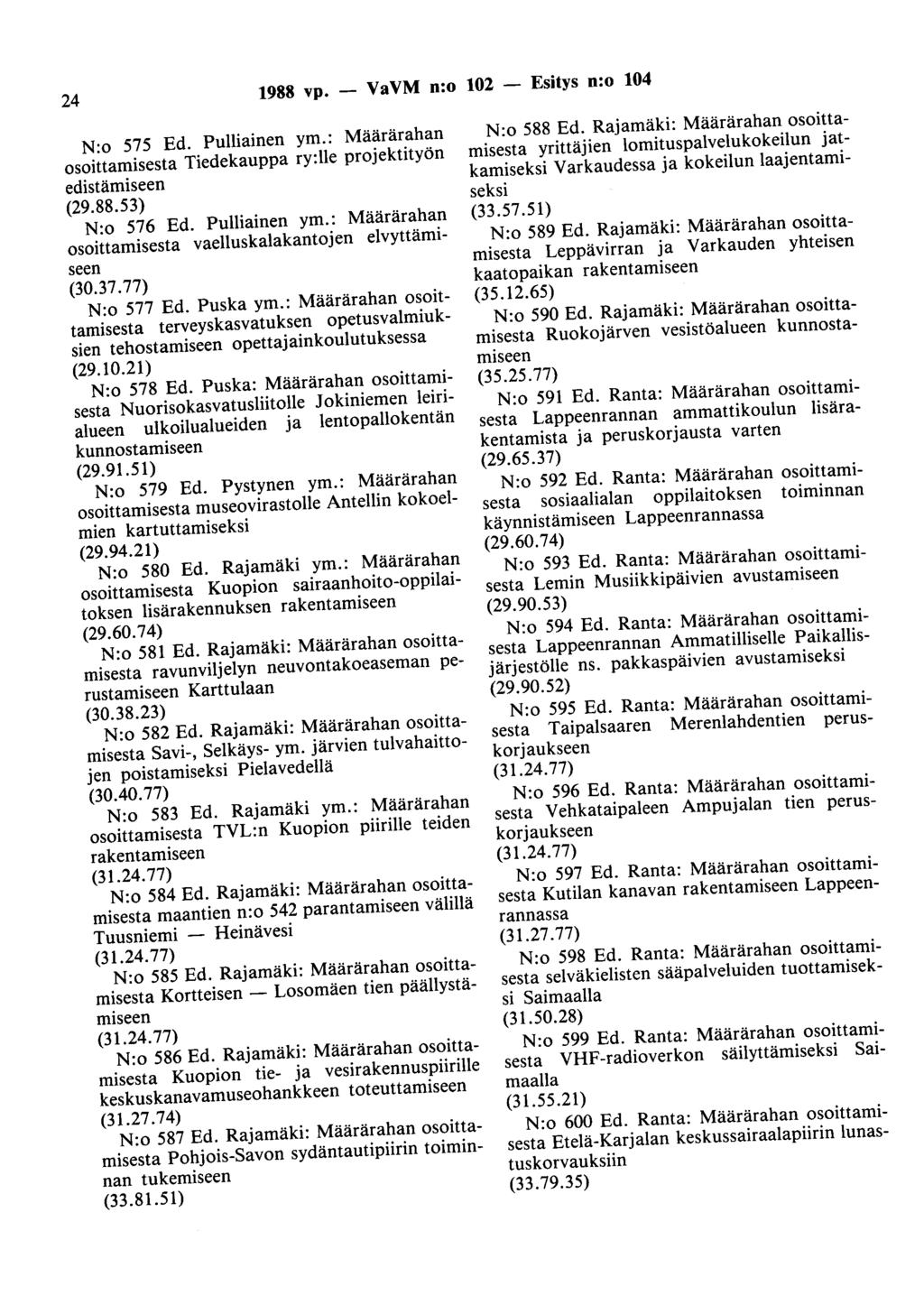 24 1988 vp. - VaVM n:o 102 - Esitys n:o 104 N:o 575 Ed. Pulliainen ym.: Määrärahan osoittamisesta Tiedekauppa ry:lle projektityön edistämiseen (29.88.53) N:o 576 Ed. Pulliainen ym.: Määrärahan osoittamisesta vaelluskalakantojen elvyttämiseen (30.