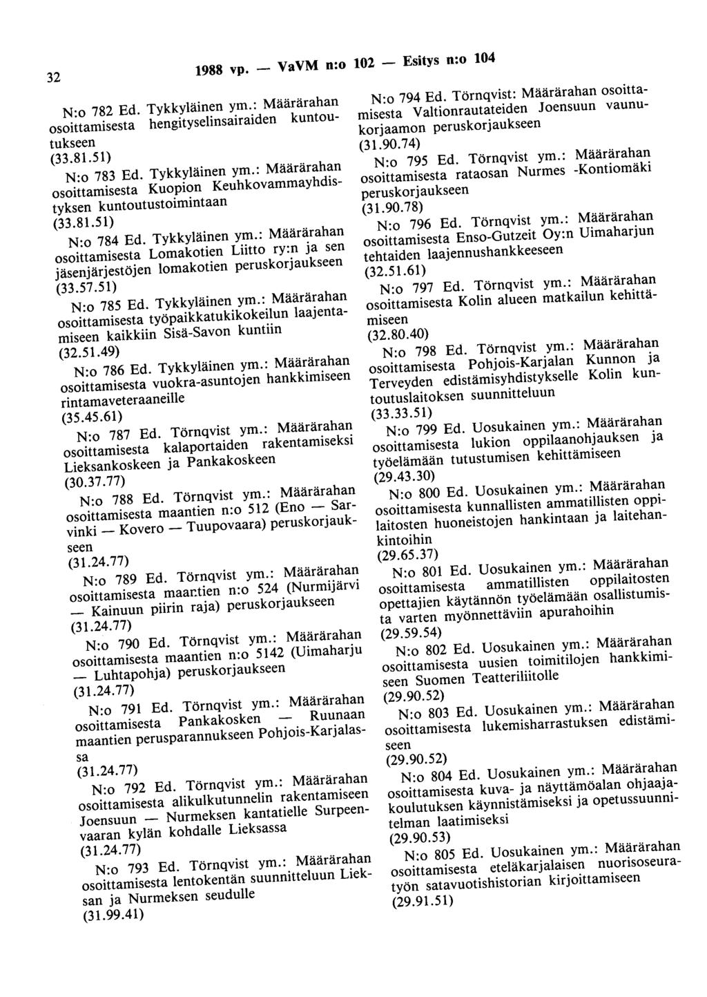 32 1988 vp. - VaVM n:o 102 - Esitys n:o 104 N:o 782 Ed. Tykkyläinen ym.: Määrärahan osoittamisesta hengityselinsairaiden kuntoutukseen (33.81.51) N:o 783 Ed. Tykkyläinen ym.: Määrärahan osoittamisesta Kuopion Keuhkovammayhdistyksen kuntoutustoimintaan (33.