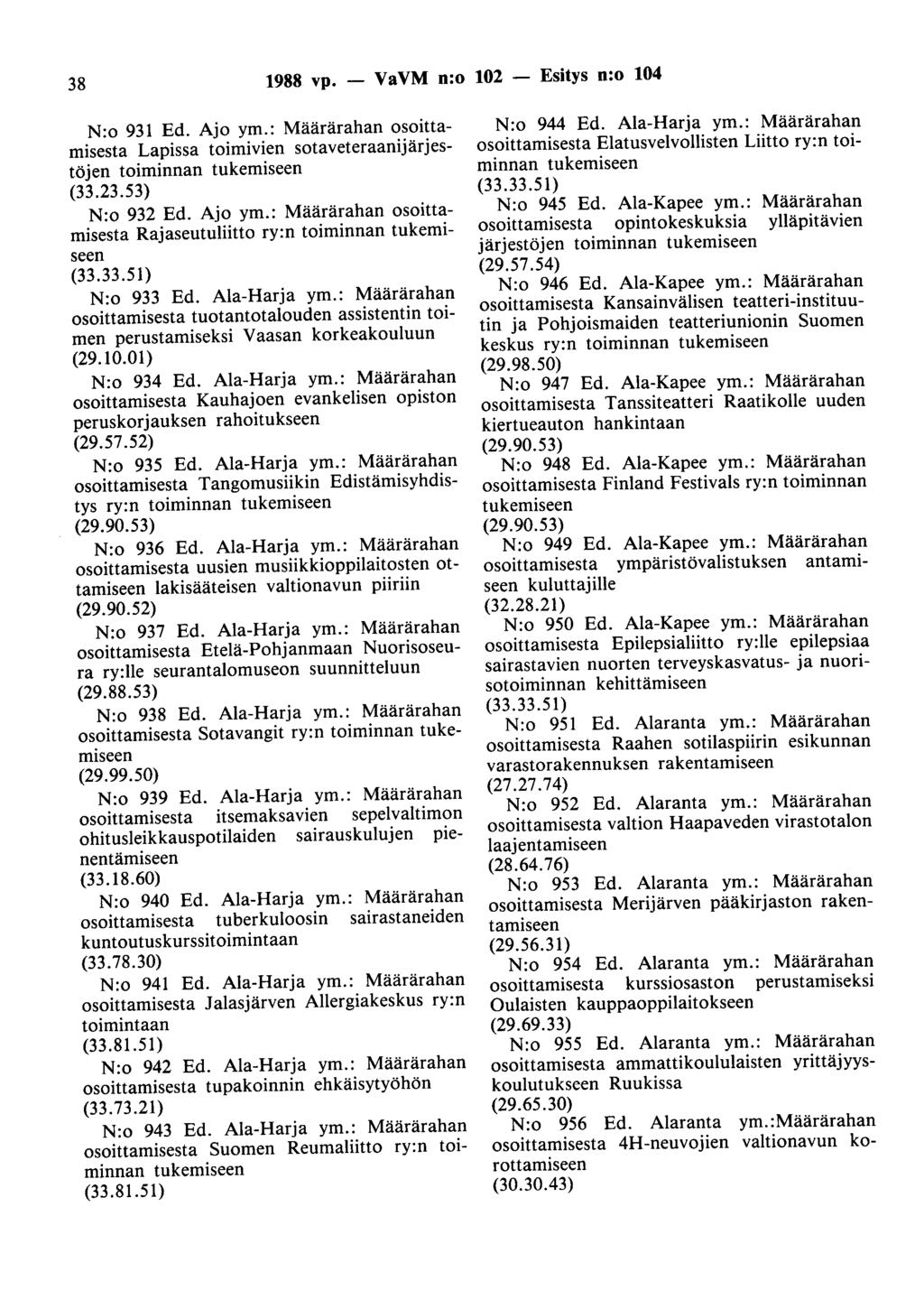 38 1988 vp. - VaVM n:o 102 - Esitys n:o 104 N:o 931 Ed. Ajo ym.: Määrärahan osoittamisesta Lapissa toimivien sotaveteraanijärjestöjen toiminnan tukemiseen (33.23.53) N:o 932 Ed. Ajo ym.: Määrärahan osoittamisesta Rajaseutuliitto ry:n toiminnan tukemiseen (33.