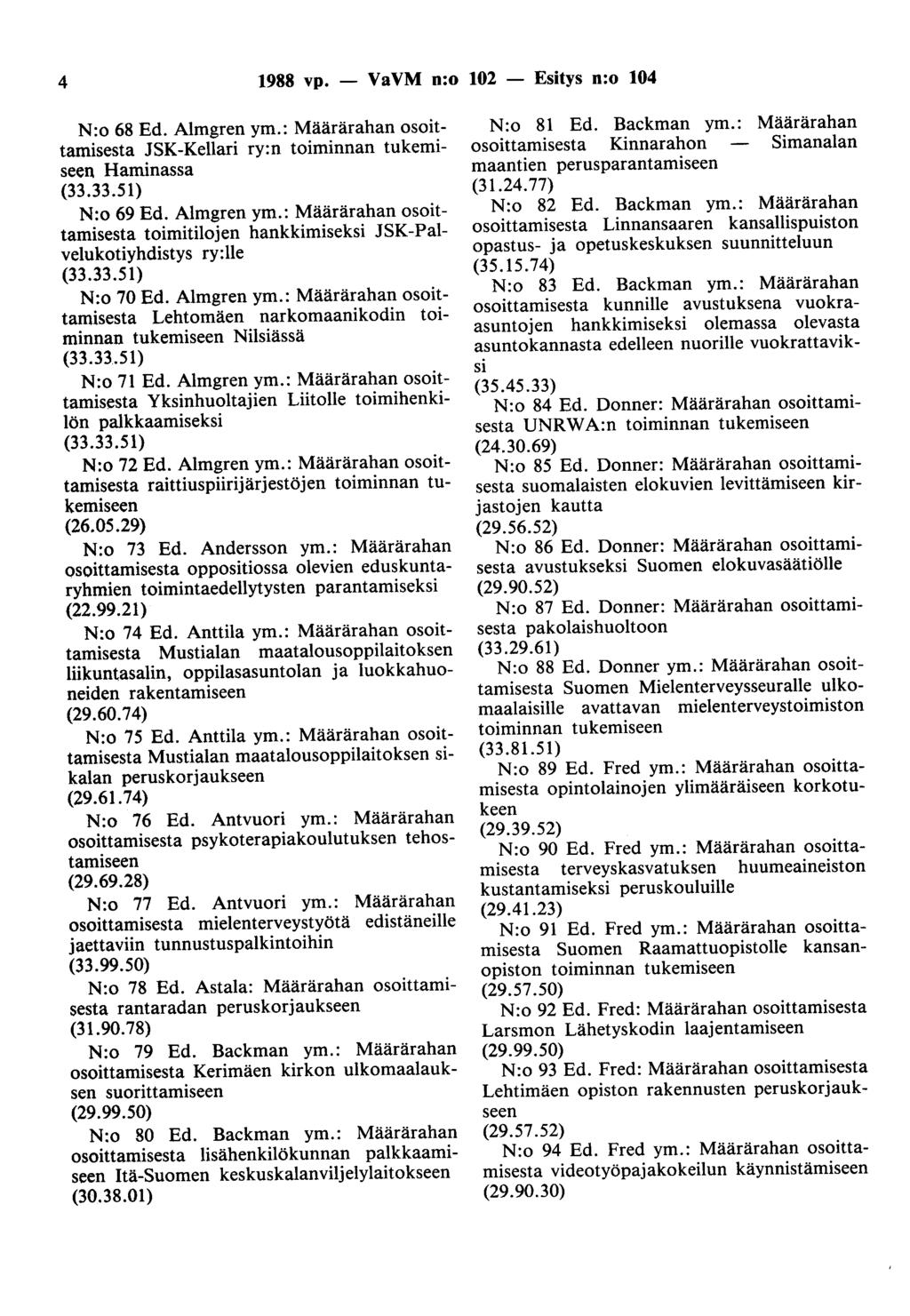 4 1988 vp. - VaVM n:o 102 - Esitys n:o 104 N:o 68 Ed. Almgren ym.: Määrärahan osoittamisesta JSK-Kellari ry:n toiminnan tukemiseen Harninassa {33.33.51) N:o 69 Ed. Almgren ym.: Määrärahan osoittamisesta toimitilojen hankkimiseksi JSK-Palvelukotiyhdistys ry:lle {33.