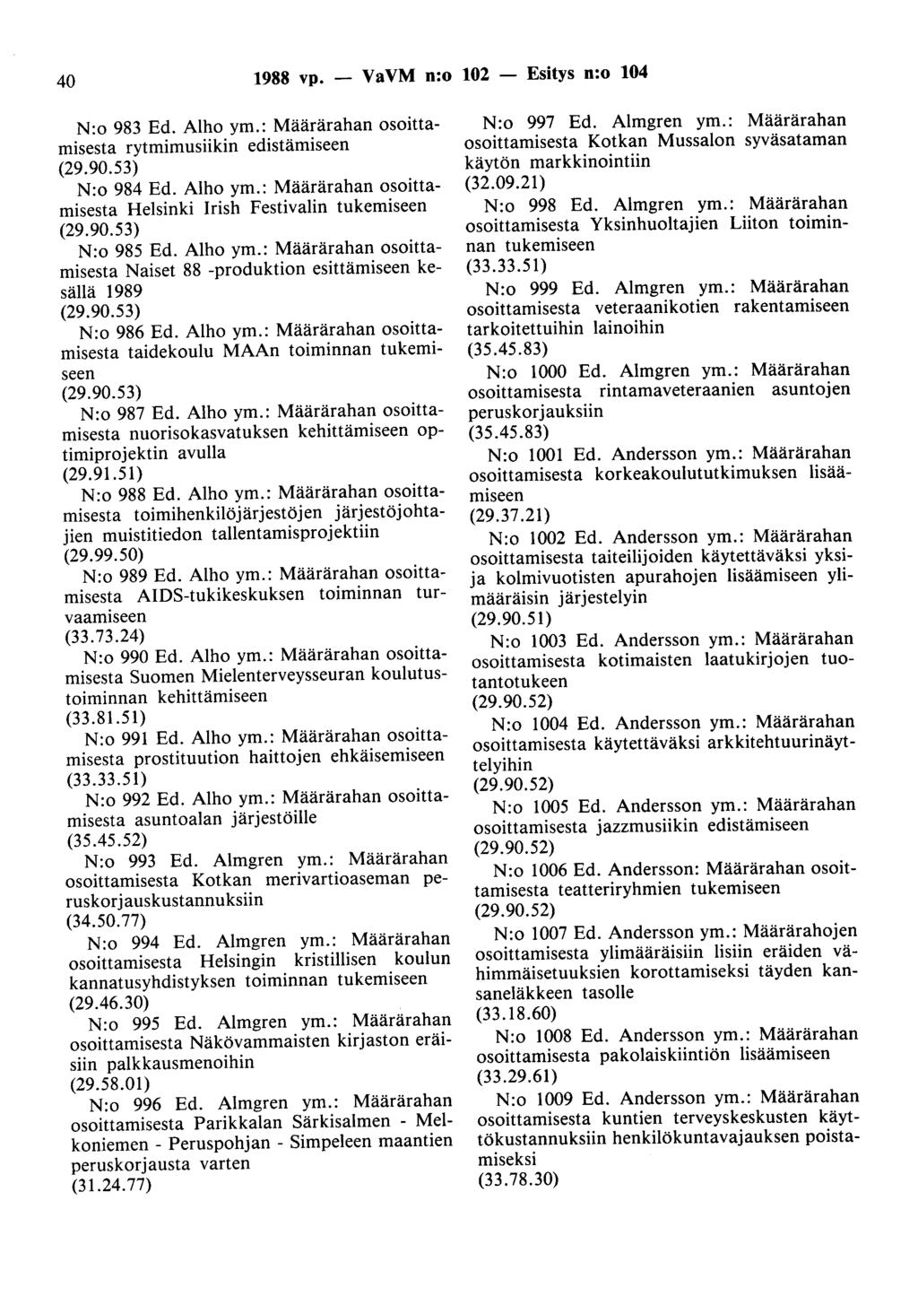 40 1988 vp. - VaVM n:o 102 - Esitys n:o 104 N:o 983 Ed. Alho ym.: Määrärahan osoittamisesta rytmimusiikin edistämiseen (29.90.53) N:o 984 Ed. Alho ym.: Määrärahan osoittamisesta Helsinki lrish Festivalin tukemiseen (29.