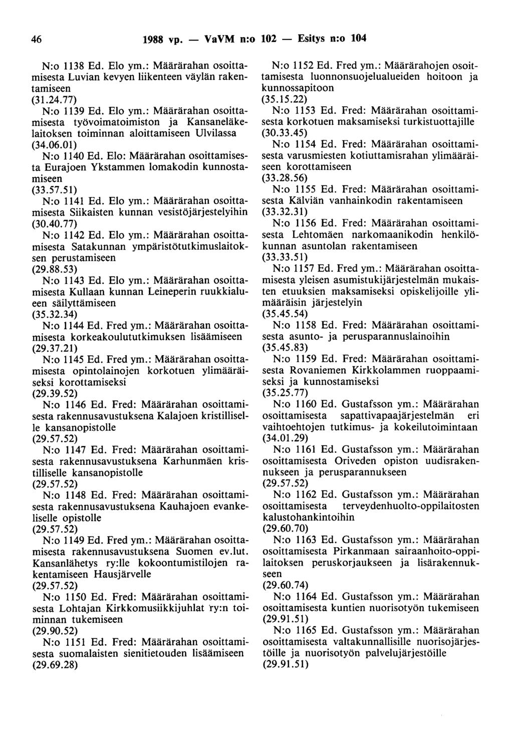 46 1988 vp. - VaVM n:o 102 - Esitys n:o 104 N:o 1138 Ed. Elo ym.: Määrärahan osoittamisesta Luvian kevyen liikenteen väylän rakentamiseen N:o 1139 Ed. Elo ym.: Määrärahan osoittamisesta työvoimatoimiston ja Kansaneläkelaitoksen toiminnan aloittamiseen Ulvilassa (34.