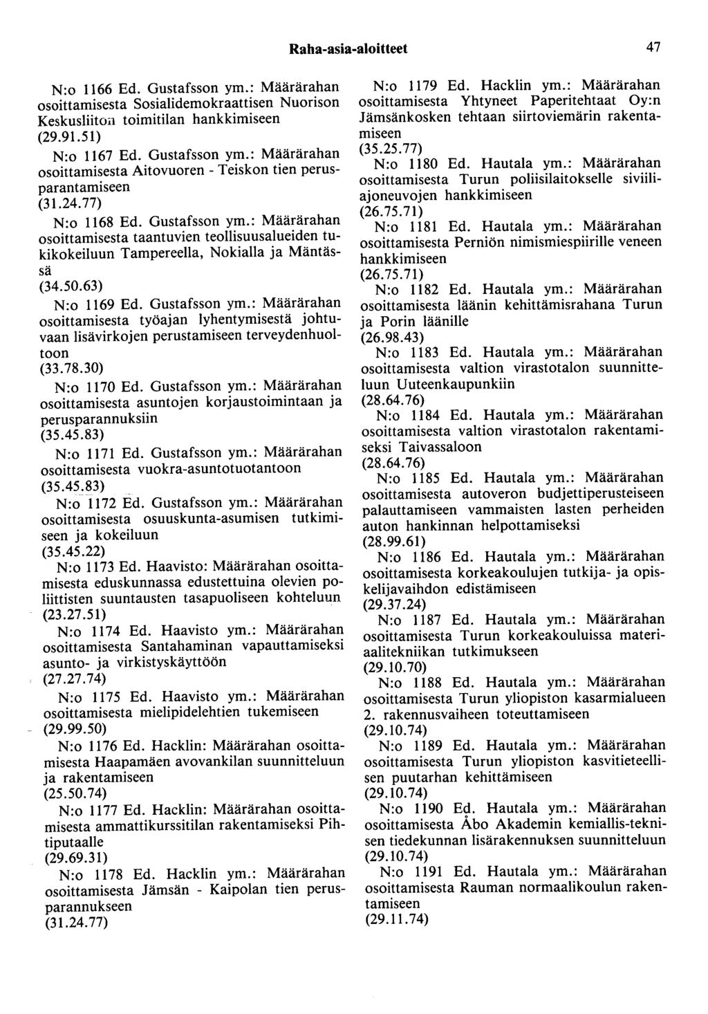 Raha-asia-aloitteet 47 N:o 1166 Ed. Gustafsson ym.: Määrärahan osoittamisesta Sosialidemokraattisen Nuorison Keskusliitoa toimitilan hankkimiseen (29.91.51) N:o 1167 Ed. Gustafsson ym.: Määrärahan osoittamisesta Aitovuoren - Teiskon tien perusparantamiseen N:o 1168 Ed.