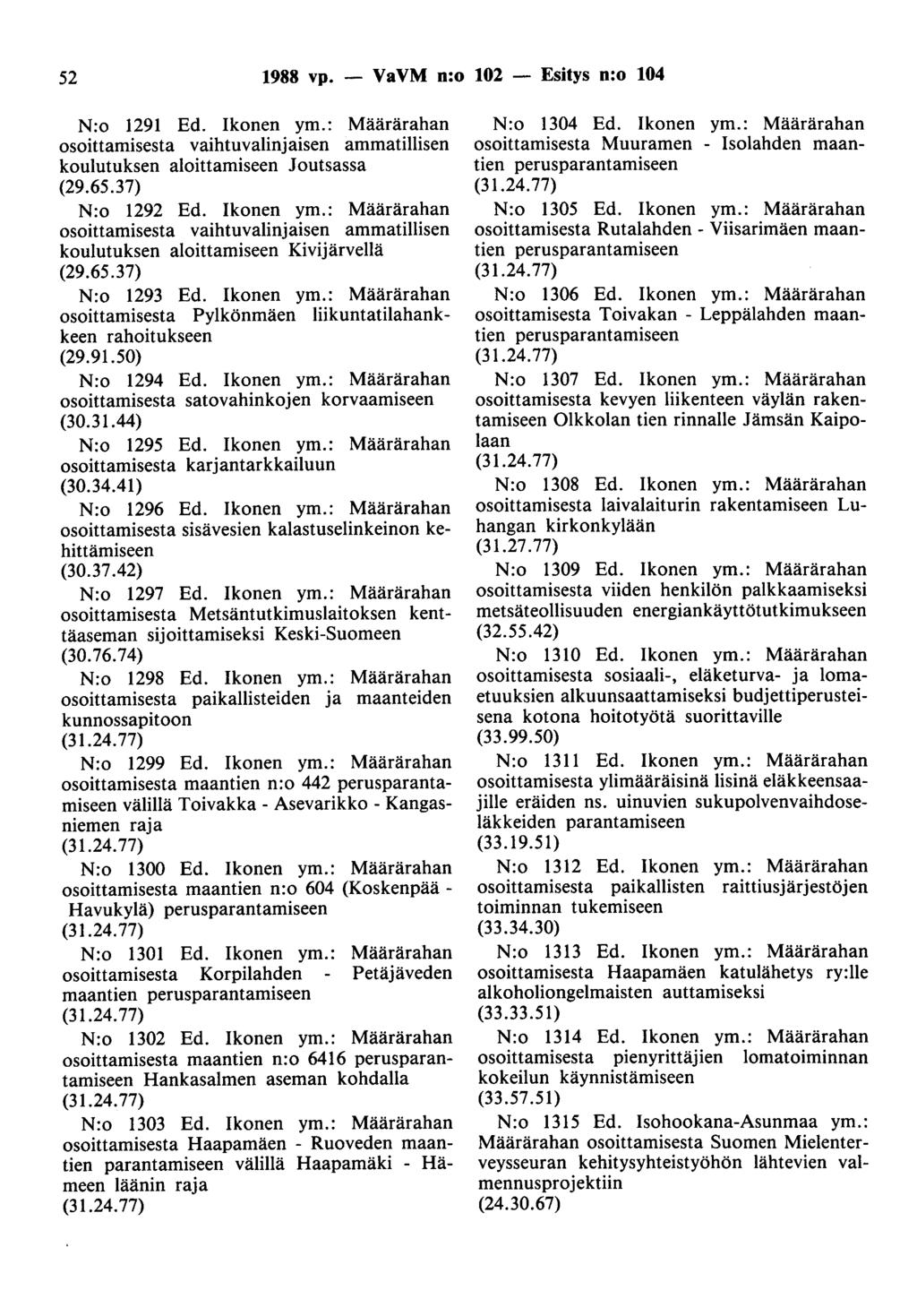 52 1988 vp. - VaVM n:o 102 - Esitys n:o 104 N:o 1291 Ed. Ikonen ym.: Määrärahan osoittamisesta vaihtuvalinjaisen ammatillisen koulutuksen aloittamiseen Joutsassa (29.65.37) N:o 1292 Ed. Ikonen ym.: Määrärahan osoittamisesta vaihtuvalinjaisen ammatillisen koulutuksen aloittamiseen Kivijärvellä (29.