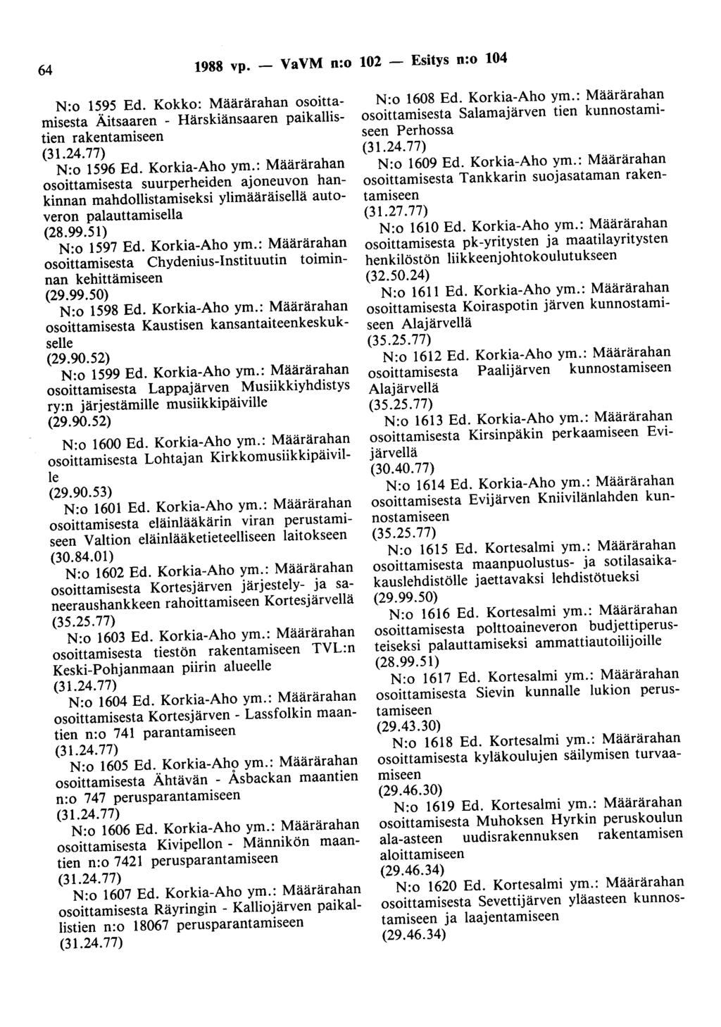 64 1988 vp. - VaVM n:o 102 - Esitys n:o 104 N:o 1595 Ed. Kokko: Määrärahan osoittamisesta Äitsaaren - Härskiänsaaren paikallistien rakentamiseen N:o 1596 Ed. Korkia-Aho ym.
