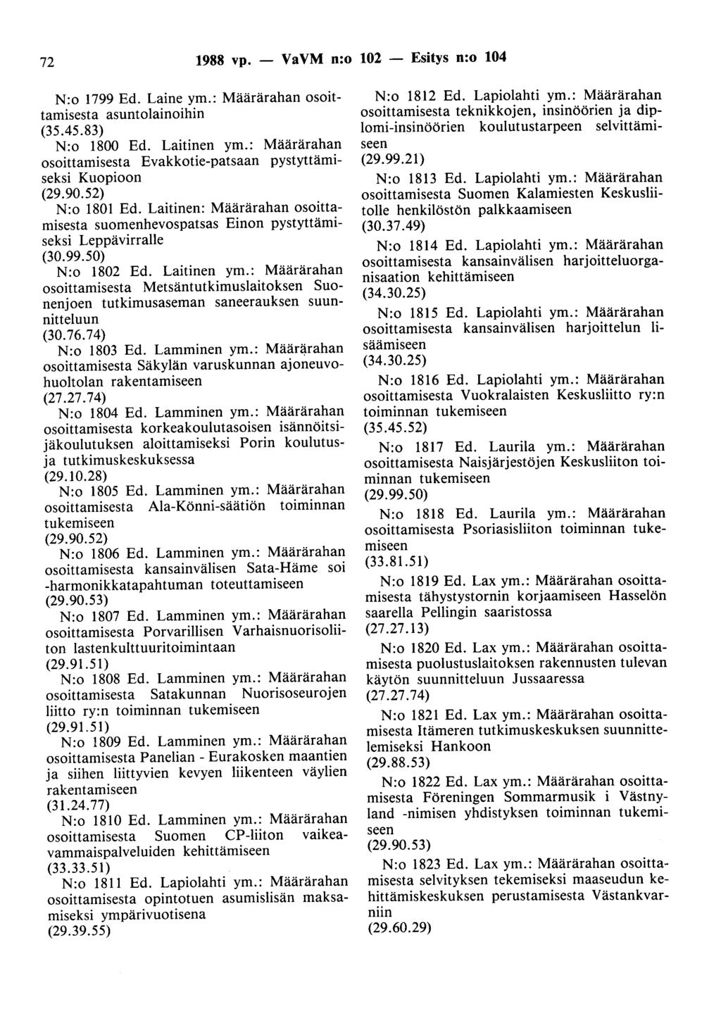 72 1988 vp. - VaVM n:o 102 - Esitys n:o 104 N:o 1799 Ed. Laine ym.: Määrärahan osoittamisesta asuntolainoihin (35.45.83) N:o 1800 Ed. Laitinen ym.